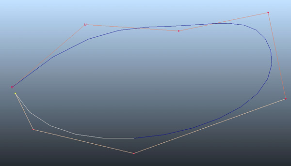 cv curve